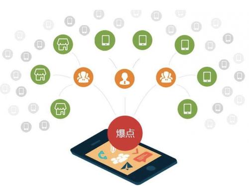 黎川为什么越来越多的企业通过软文营销来引流